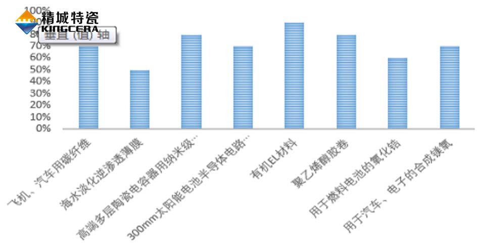 尊龙凯时【官网登录】人生就是博!