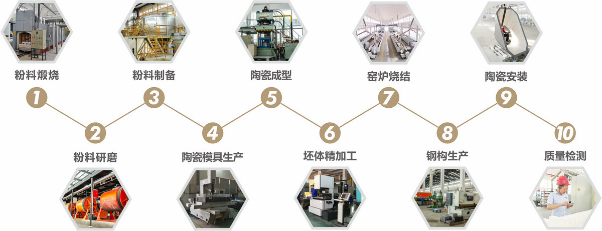 尊龙凯时【官网登录】人生就是博!